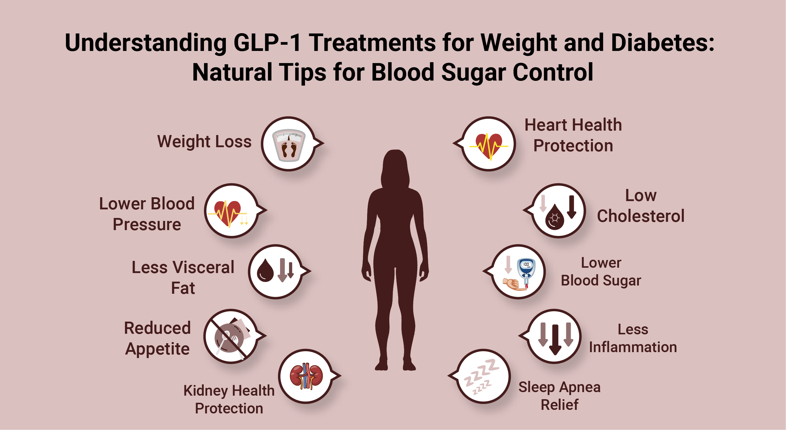 UNDERSTANDING GLP-1 TREATMENT FOR WEIGHT LOSS AND NATURAL TIPS